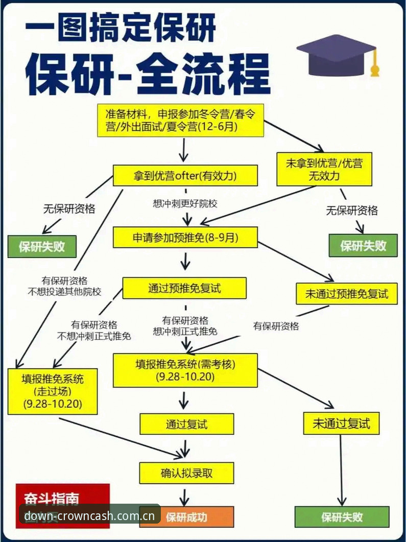 皇冠现金APP更新官方下载完整安装教程：从检测到上手的全流程指南