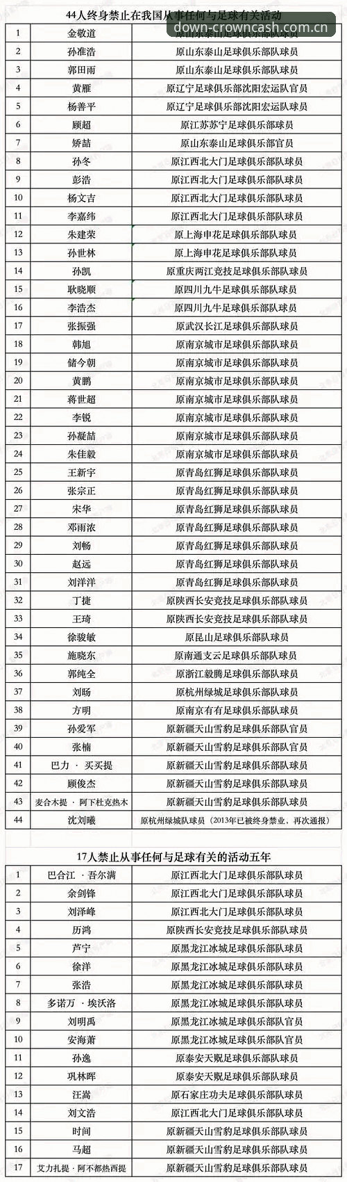 中国足协第三批禁足名单震撼公布，皇冠现金平台带你直击65人处罚详情
